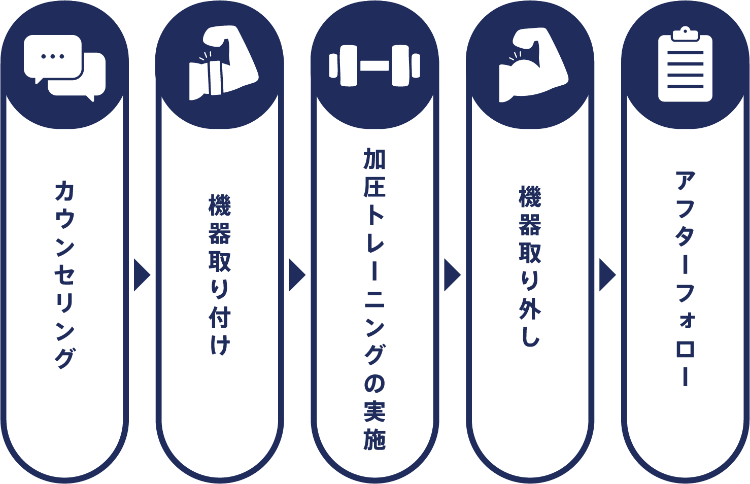 セッションの流れ